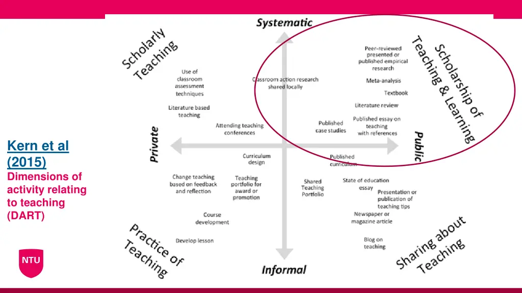 kern et al 2015 dimensions of activity relating