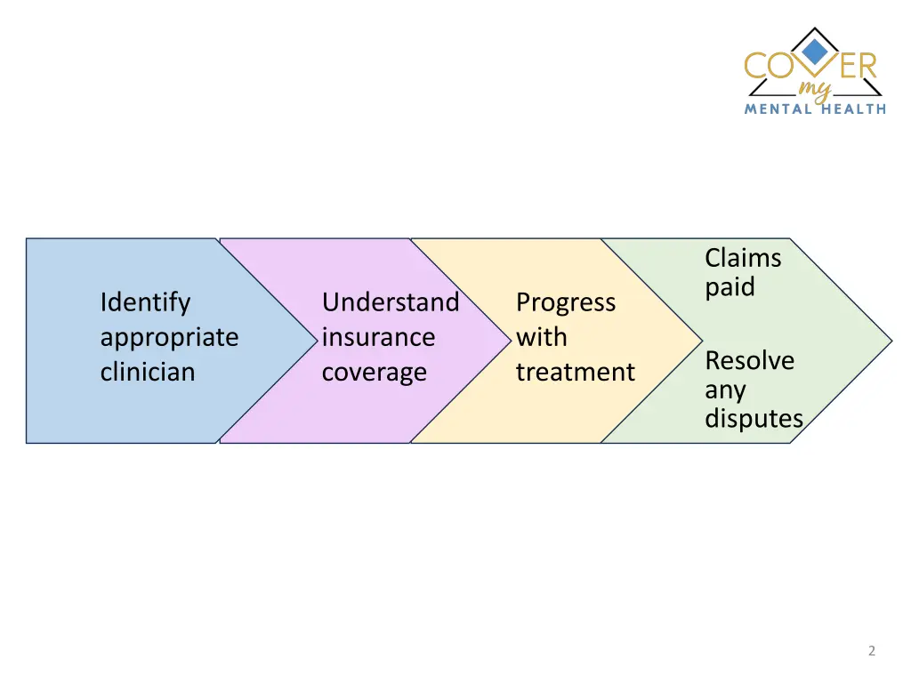 claims paid