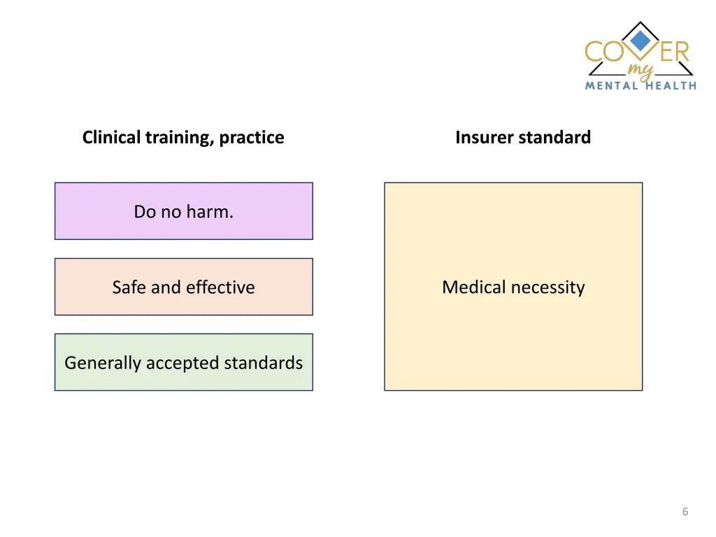 clinical training practice