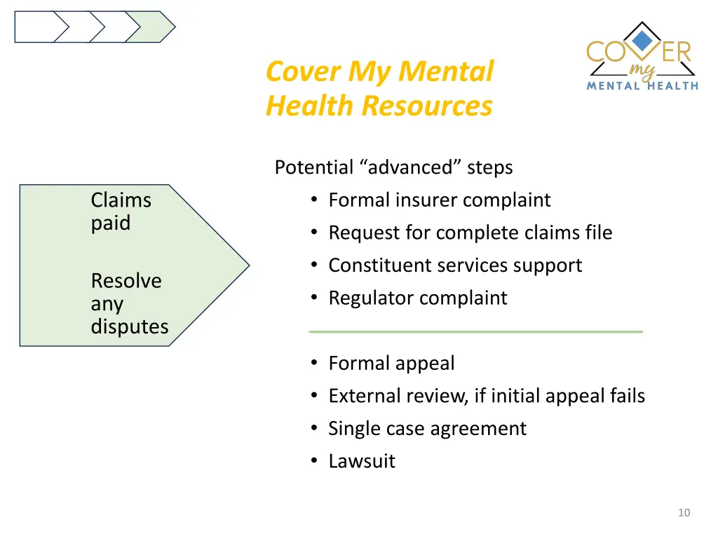 cover my mental health resources