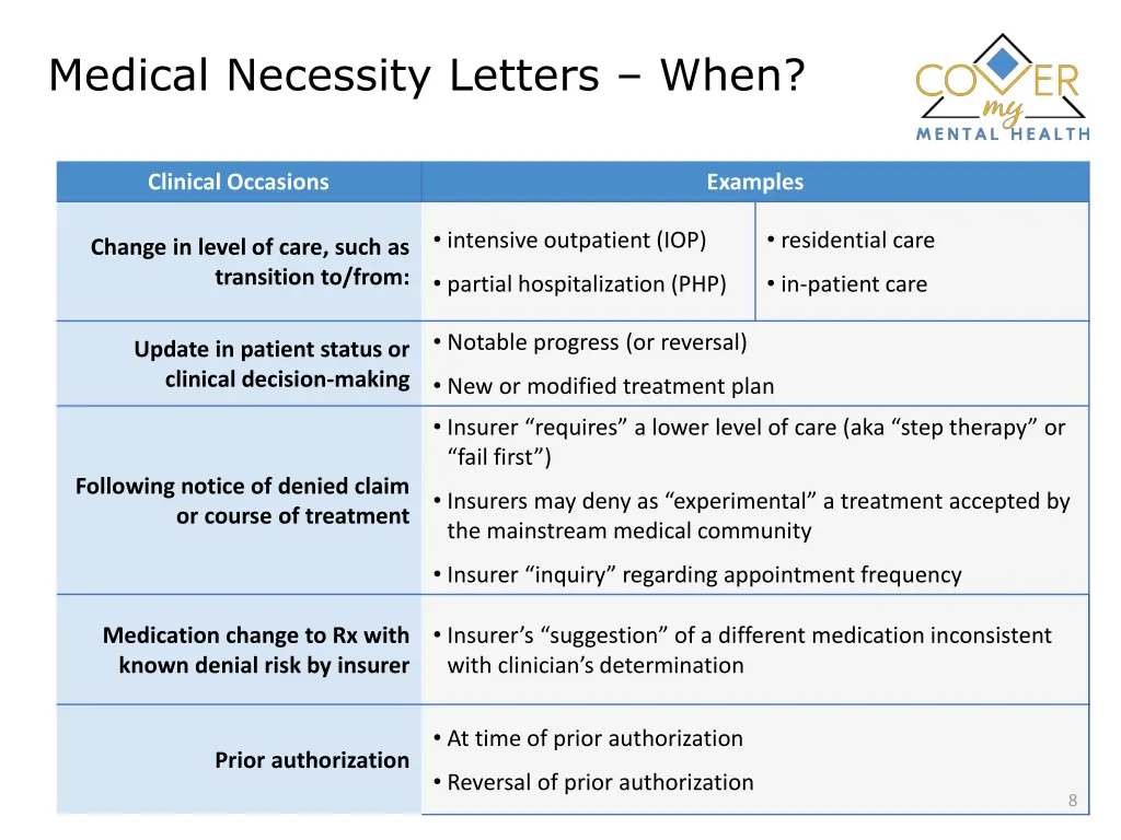medical necessity letters when
