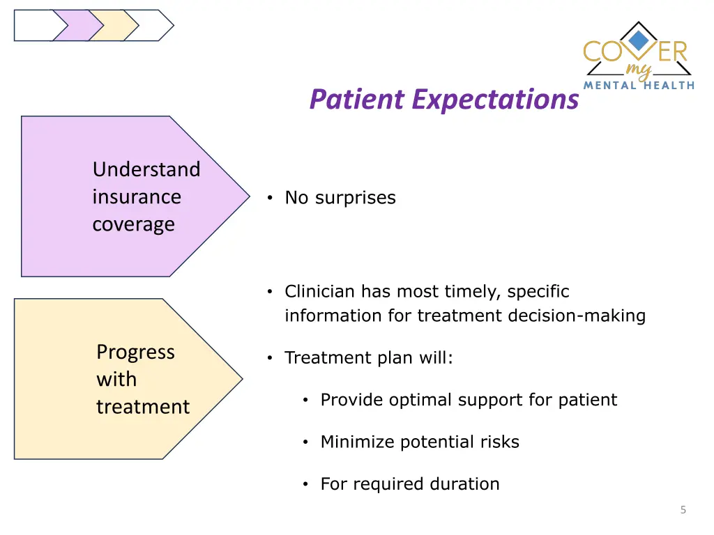 patient expectations 1