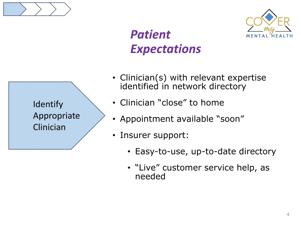 patient expectations