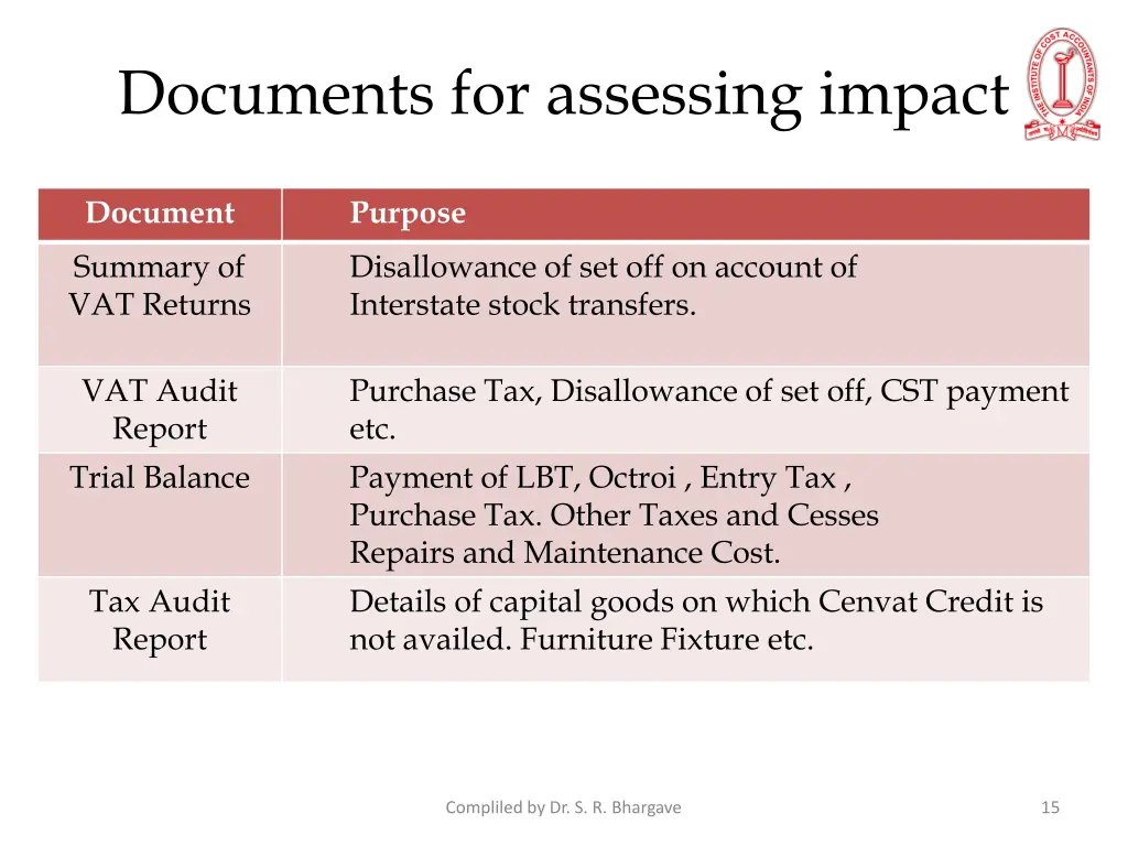 documents for assessing impact 1