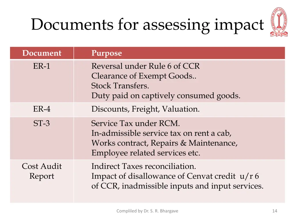documents for assessing impact