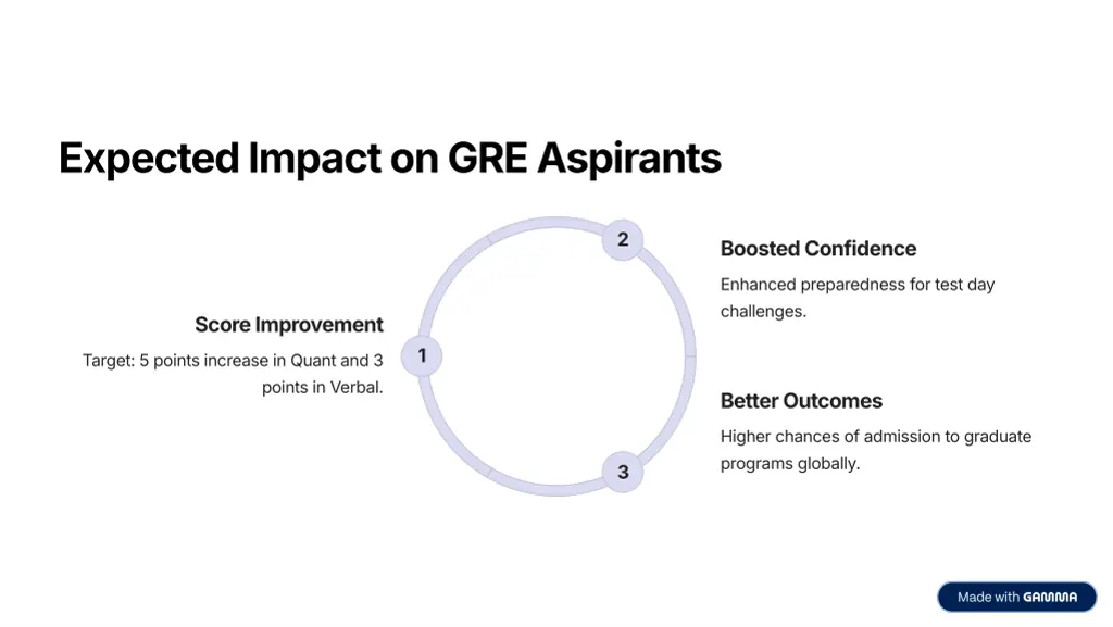expected impact on gre aspirants