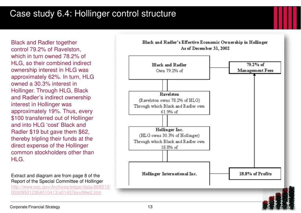 case study 6 4 hollinger control structure