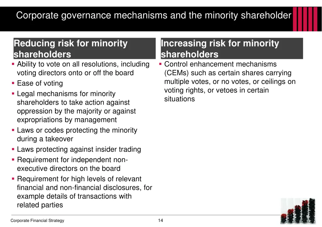 corporate governance mechanisms and the minority