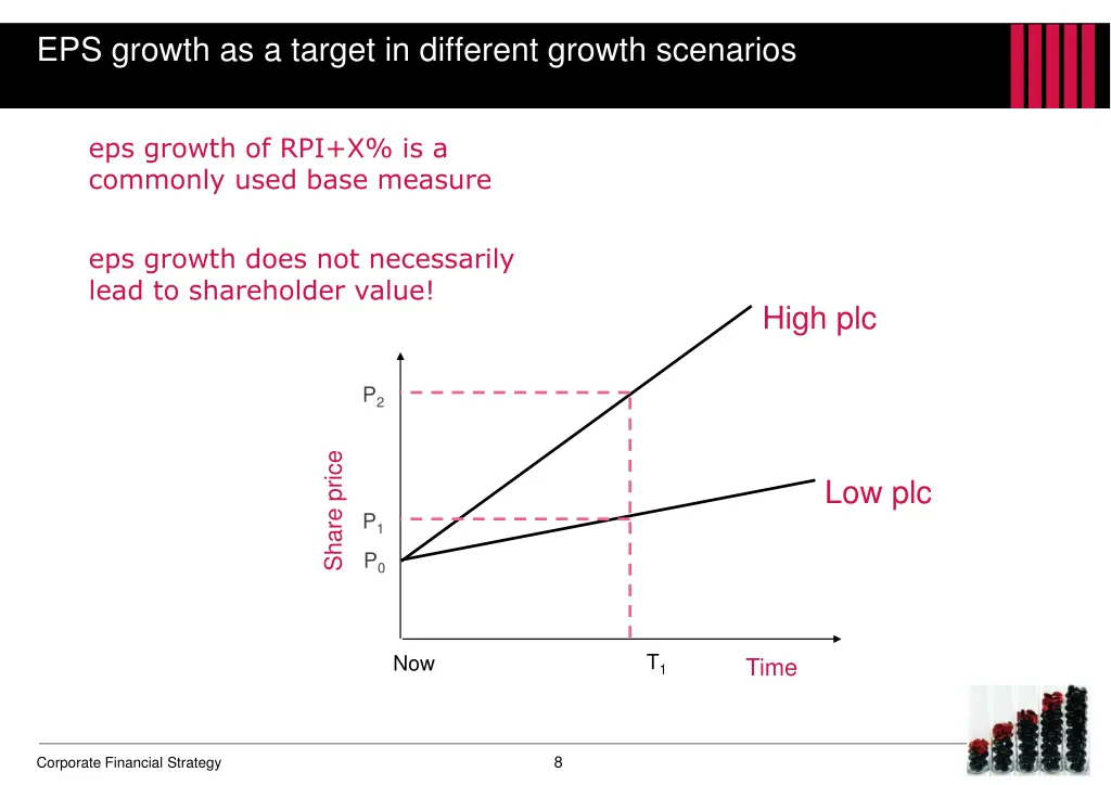 eps growth as a target in different growth
