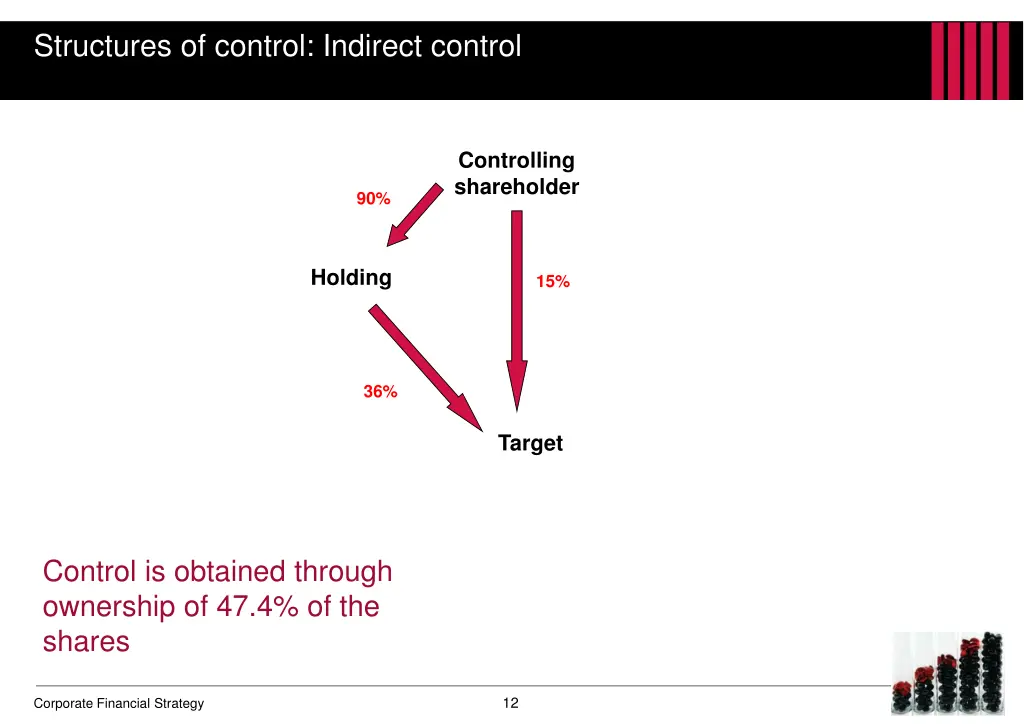 structures of control indirect control