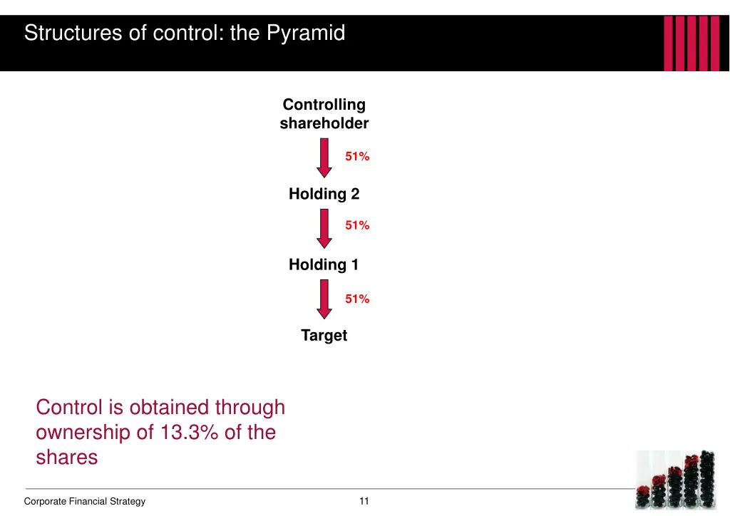 structures of control the pyramid