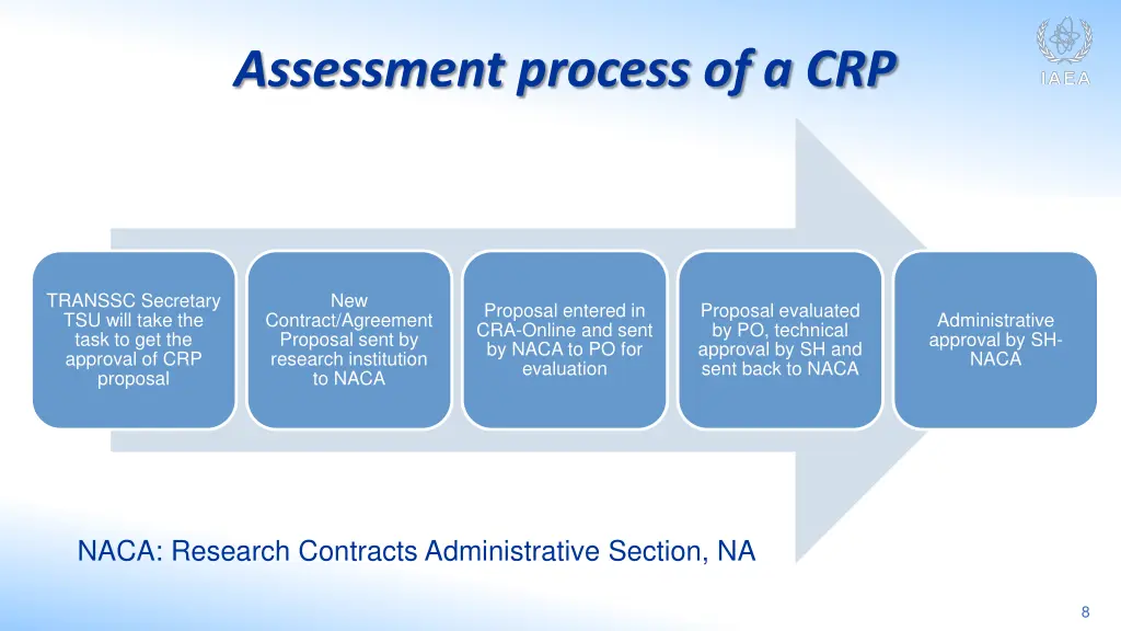 assessment process of a crp
