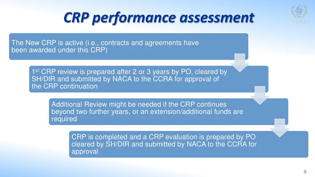 crp performance assessment