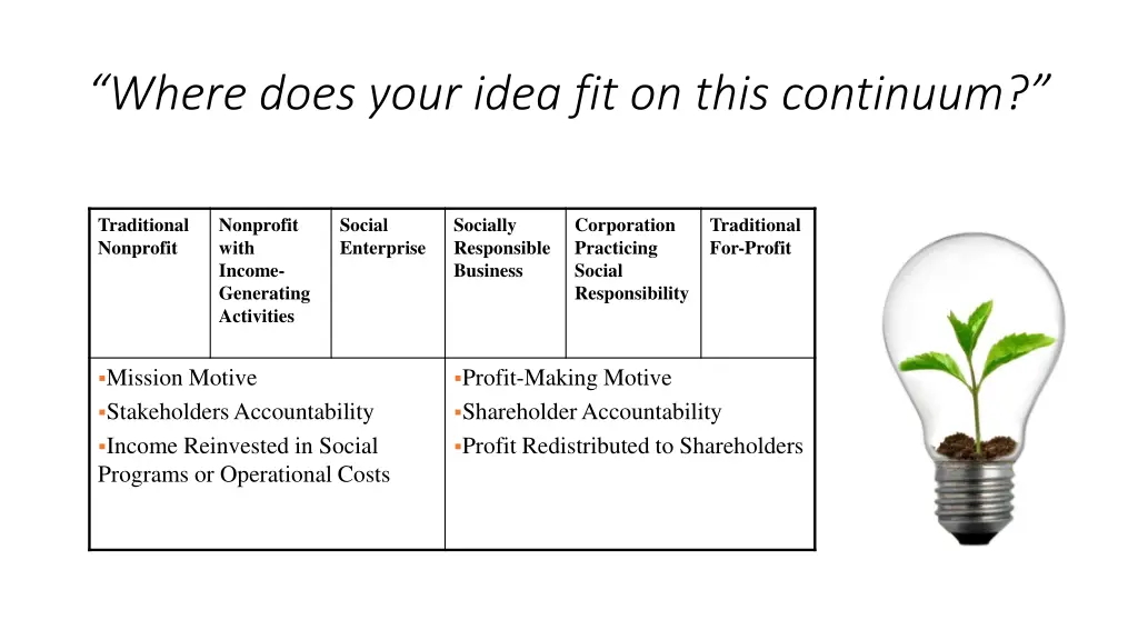 where does your idea fit on this continuum