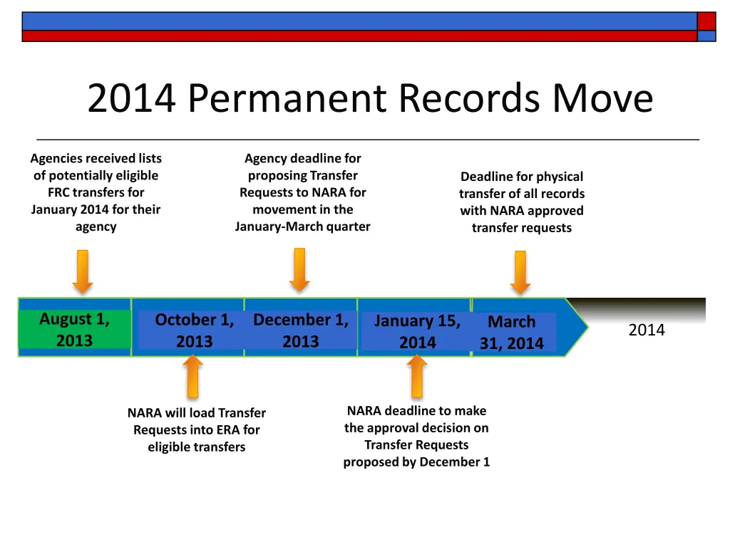 2014 permanent records move