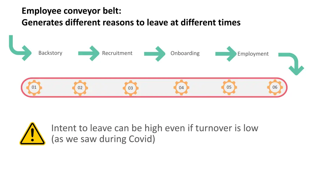 employee conveyor belt generates different
