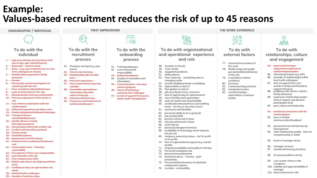 example values based recruitment reduces the risk