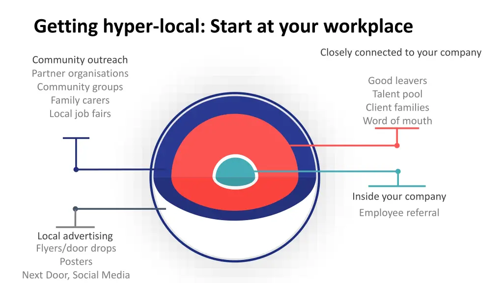 getting hyper local start at your workplace