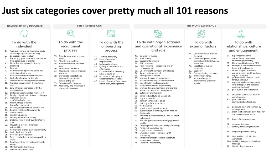 just six categories cover pretty much