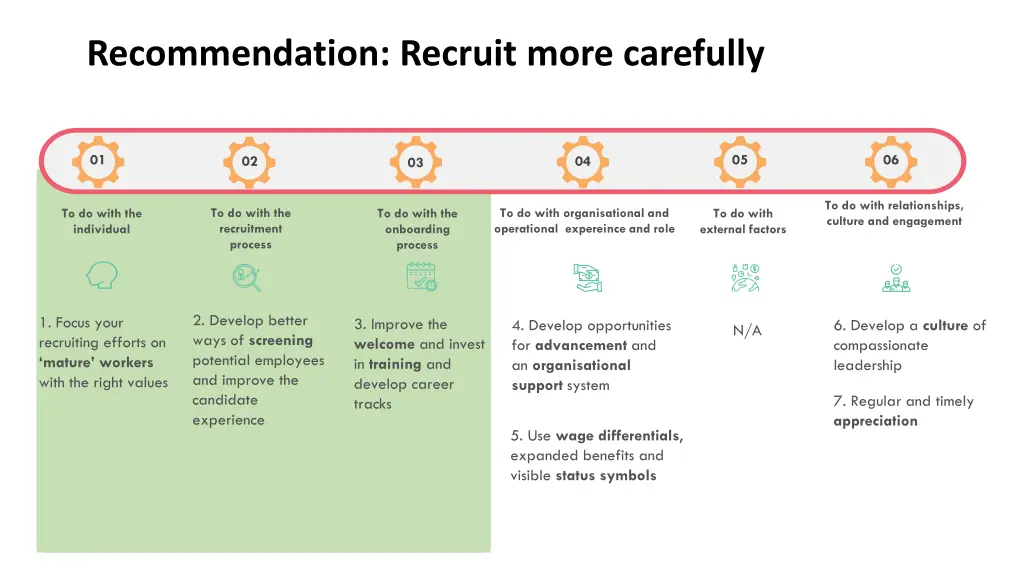recommendation recruit more carefully