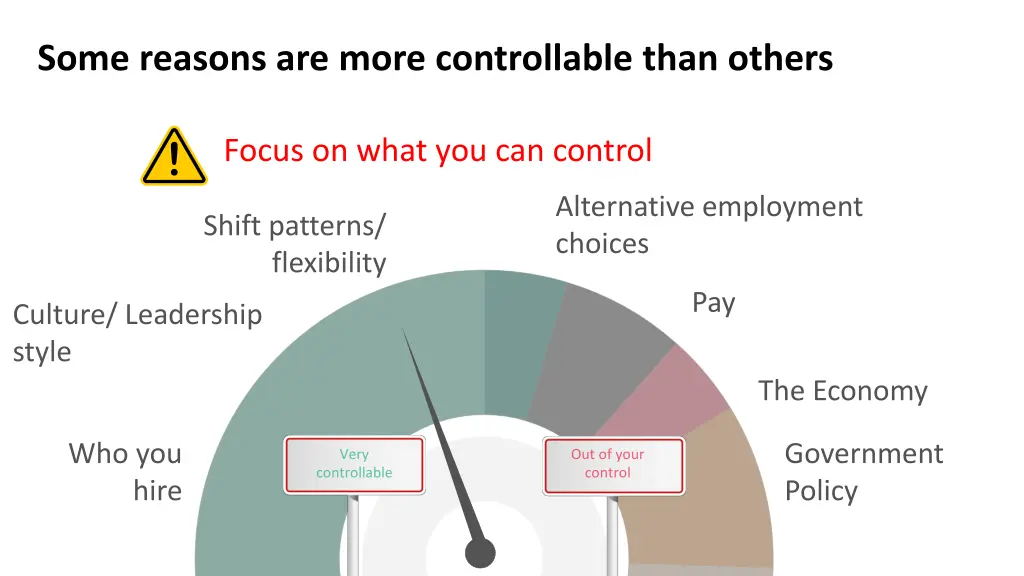 some reasons are more controllable than others