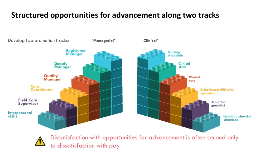 structured opportunities for advancement along