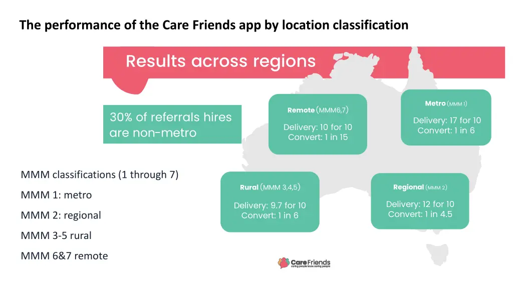 the performance of the care friends