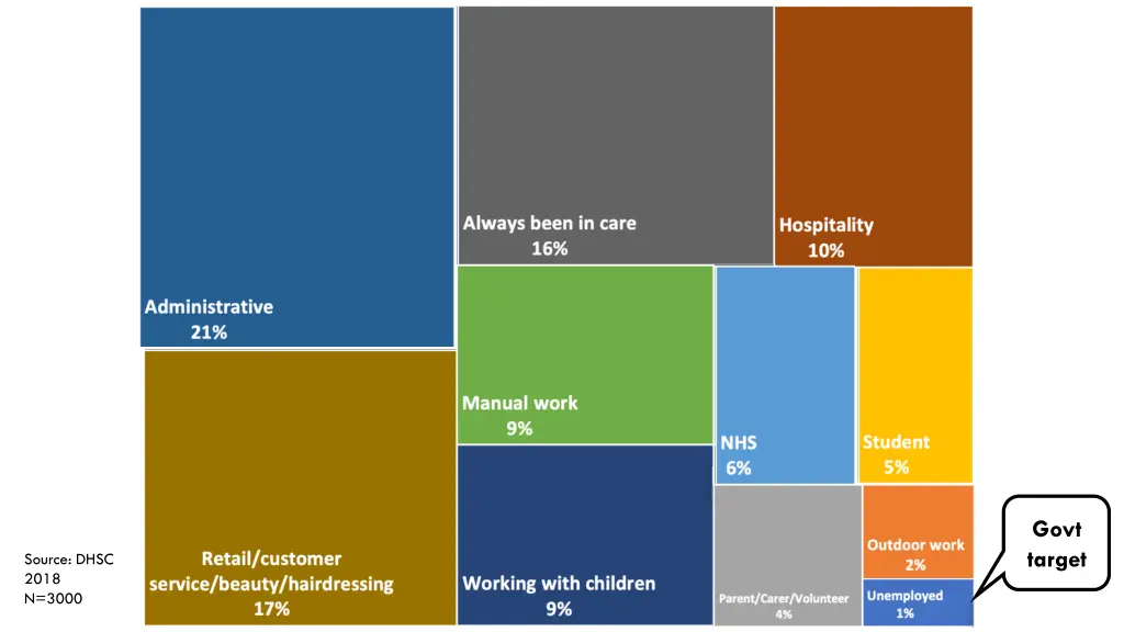 what was your occupation before you became a care