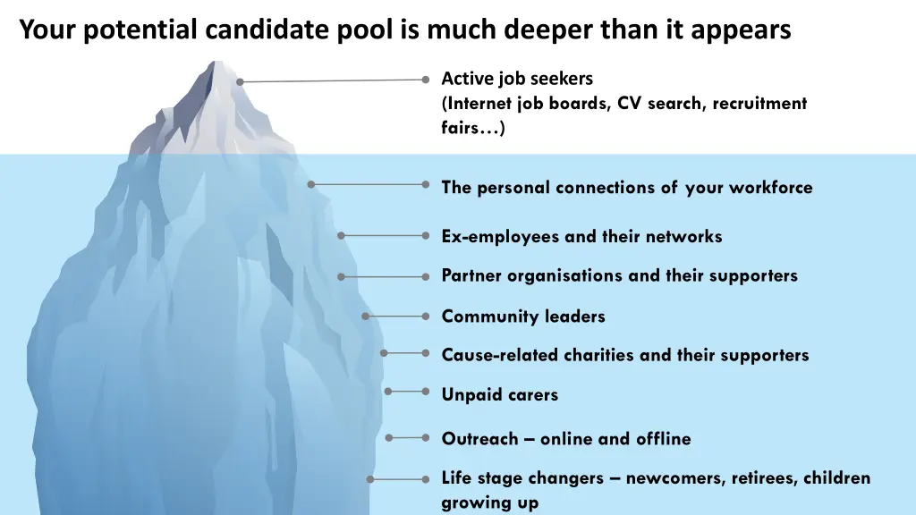 your potential candidate pool is much deeper than