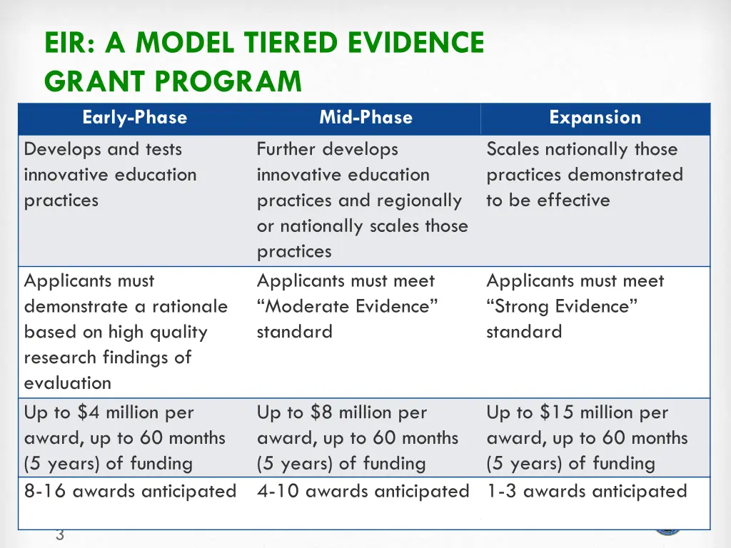 eir a model tiered evidence grant program early