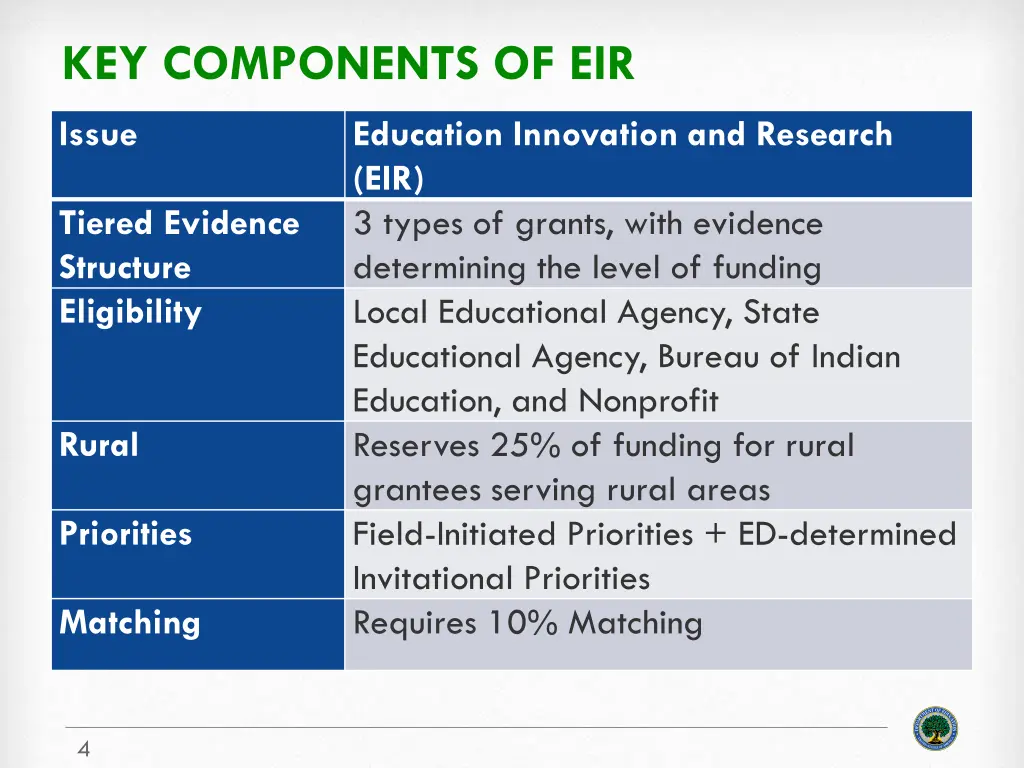 key components of eir