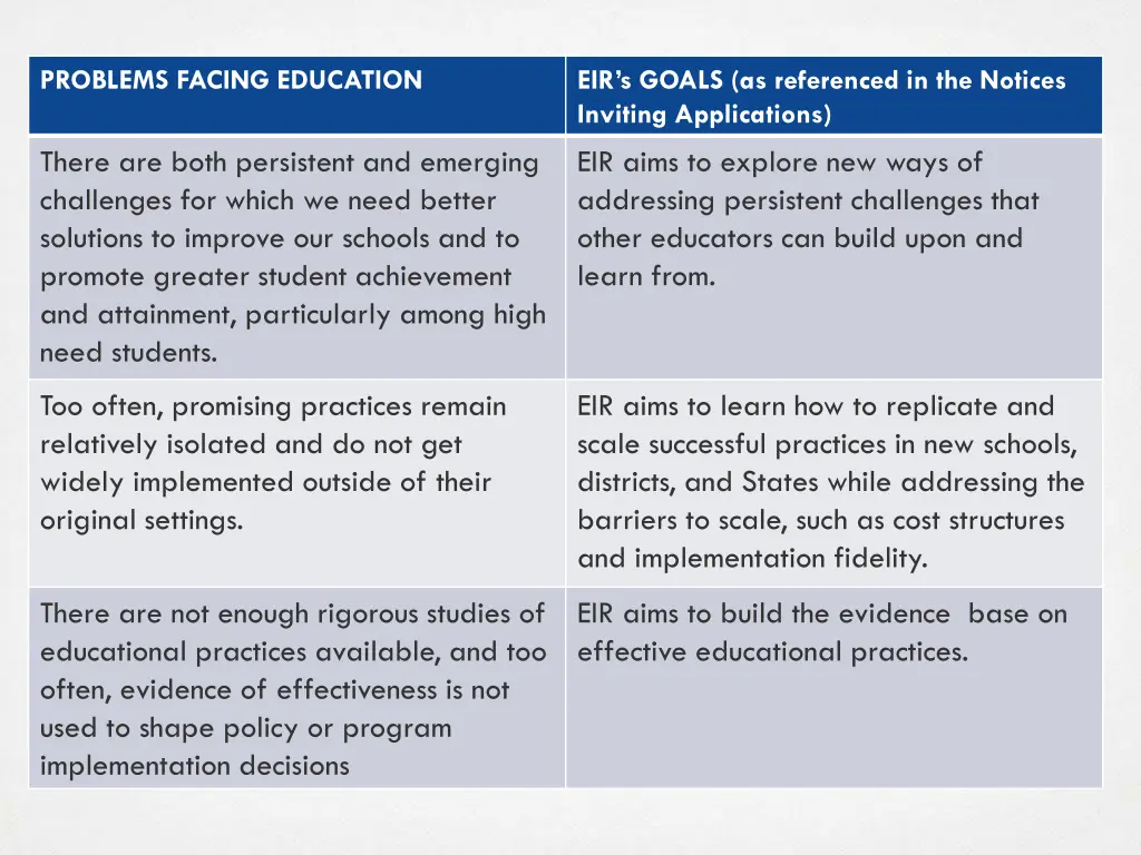 problems facing education