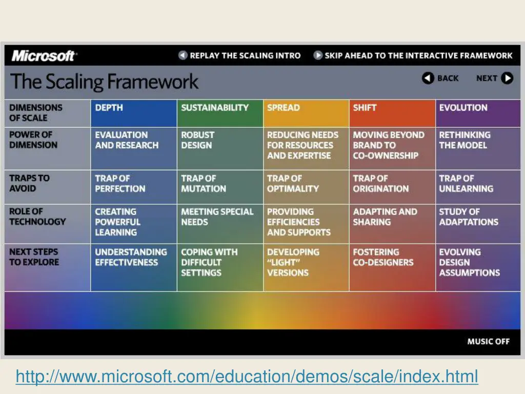 http www microsoft com education demos scale