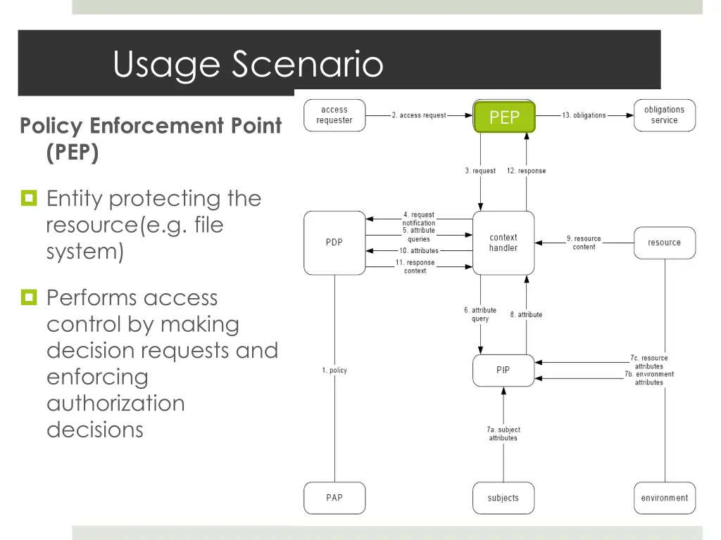 usage scenario 1