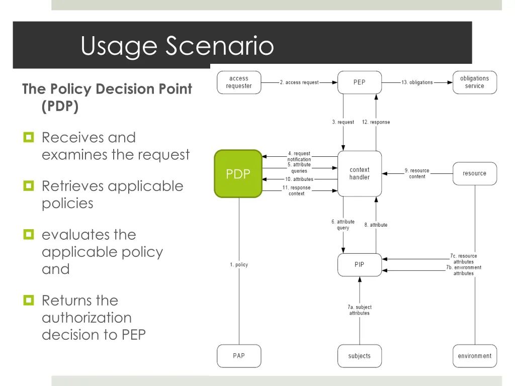 usage scenario 2