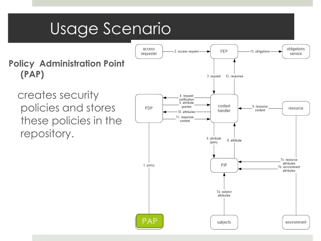 usage scenario 3