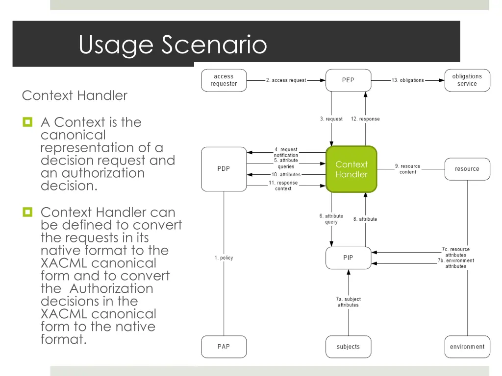 usage scenario 4