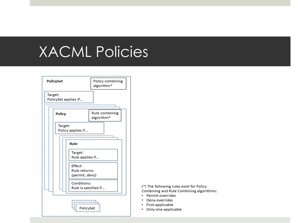 xacml policies 1