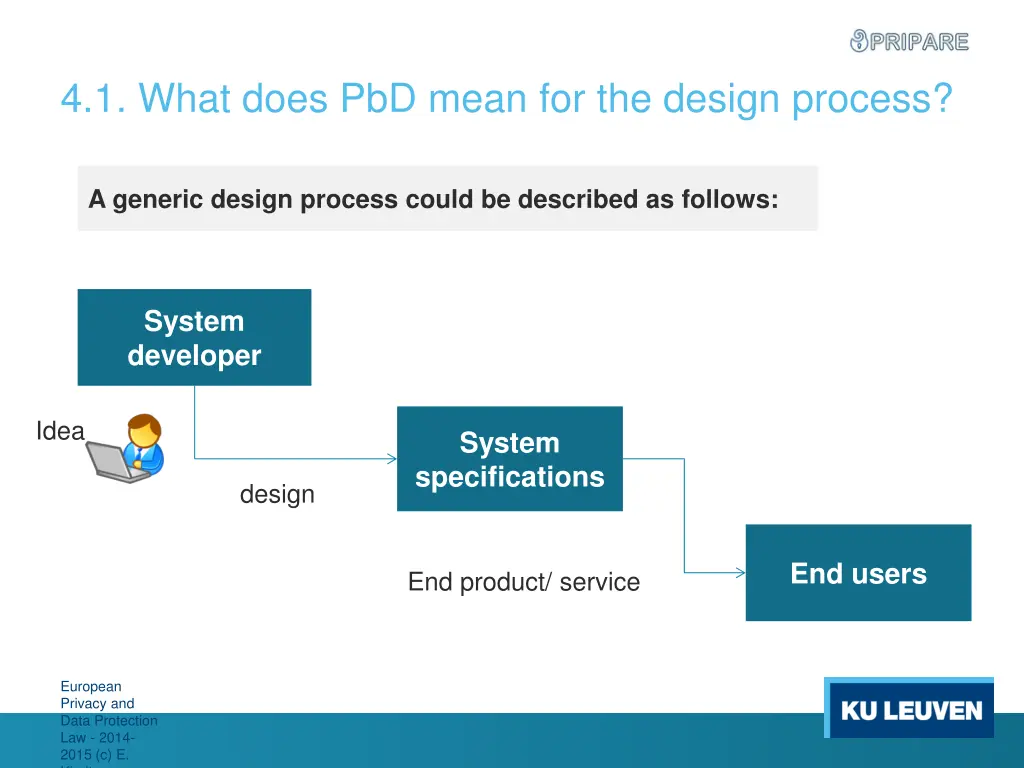 4 1 what does pbd mean for the design process