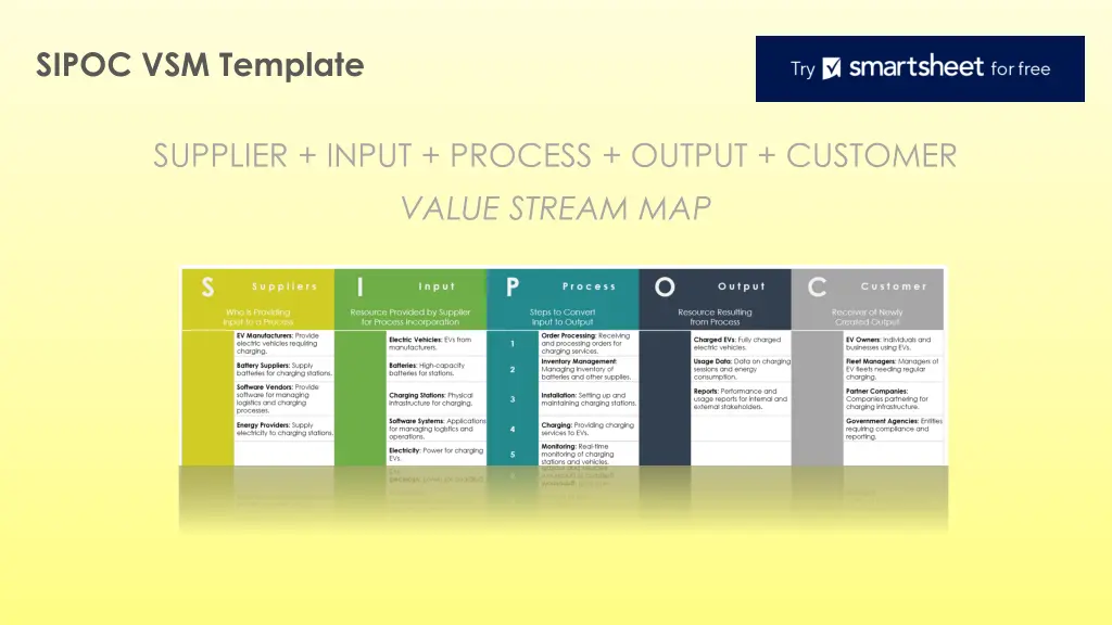 sipoc vsm template