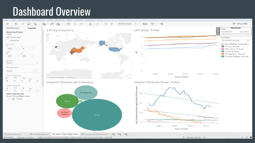 dashboard overview