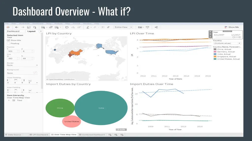 dashboard overview what if