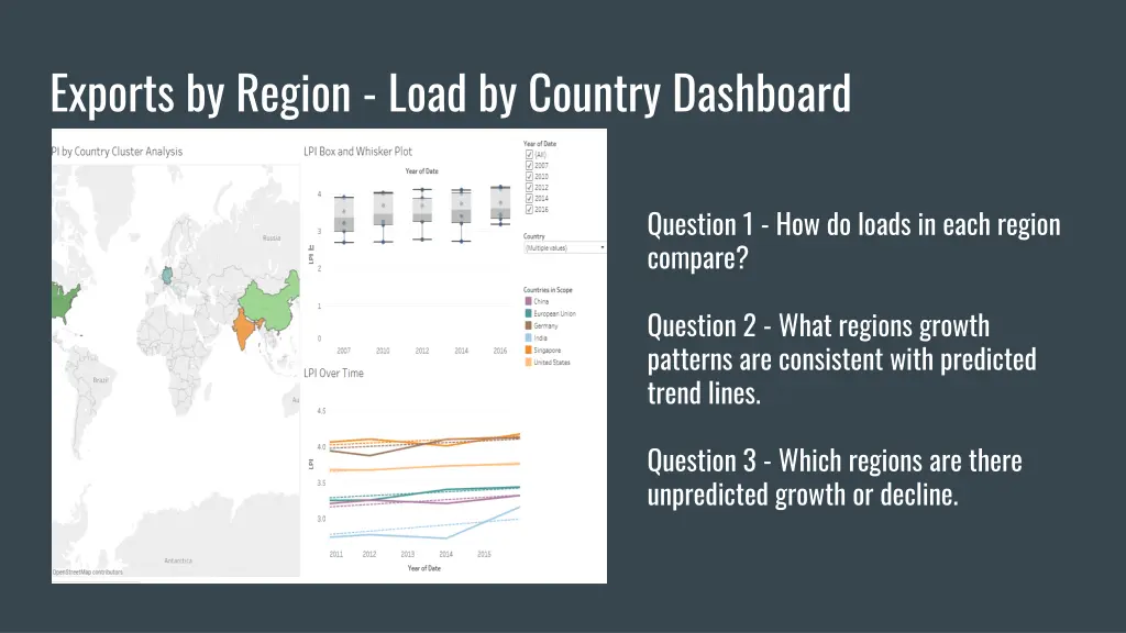 exports by region load by country dashboard