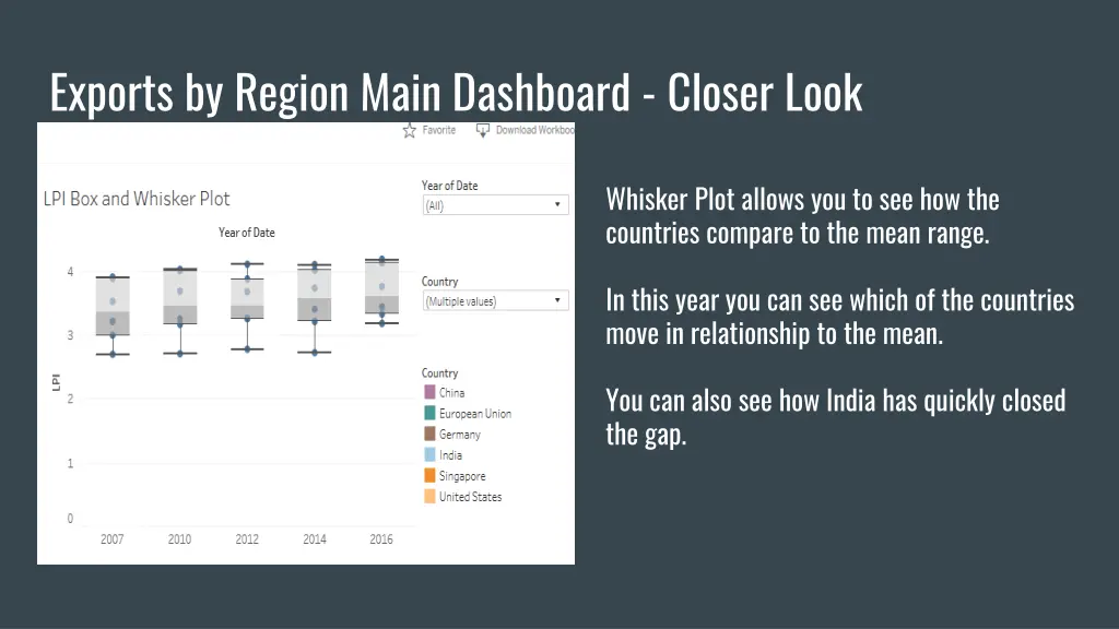 exports by region main dashboard closer look 1