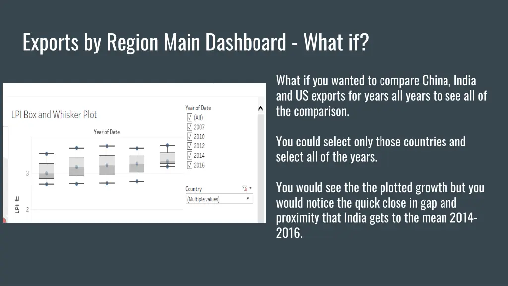 exports by region main dashboard what if 1