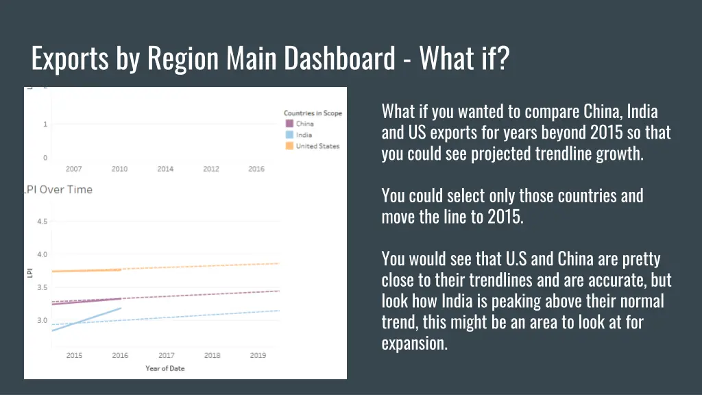 exports by region main dashboard what if