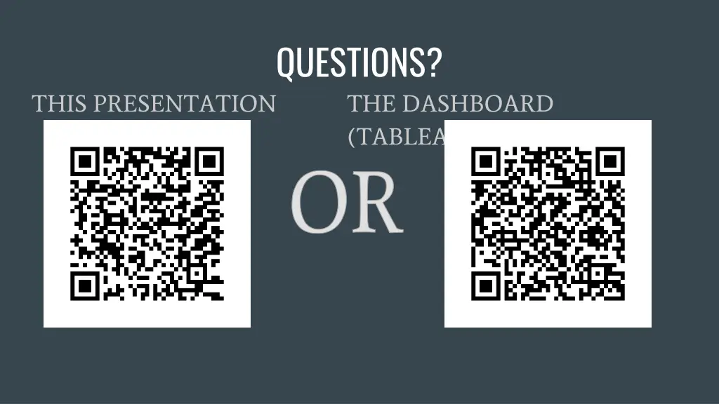 questions the dashboard tableau