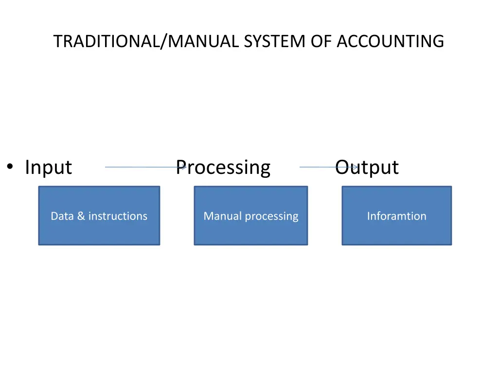 traditional manual system of accounting