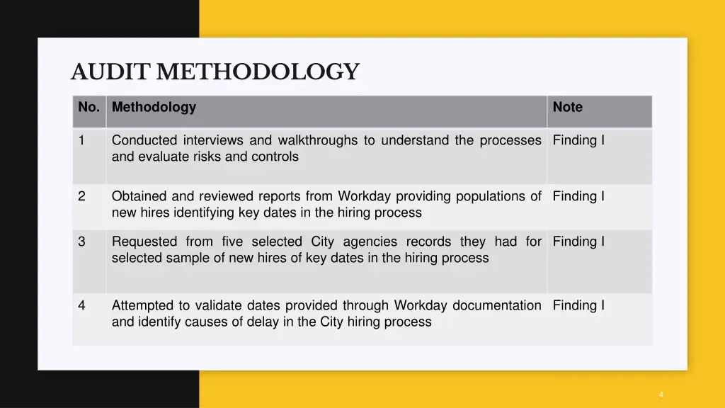 audit methodology