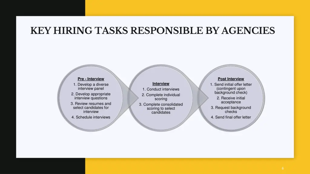 key hiring tasks responsible by agencies
